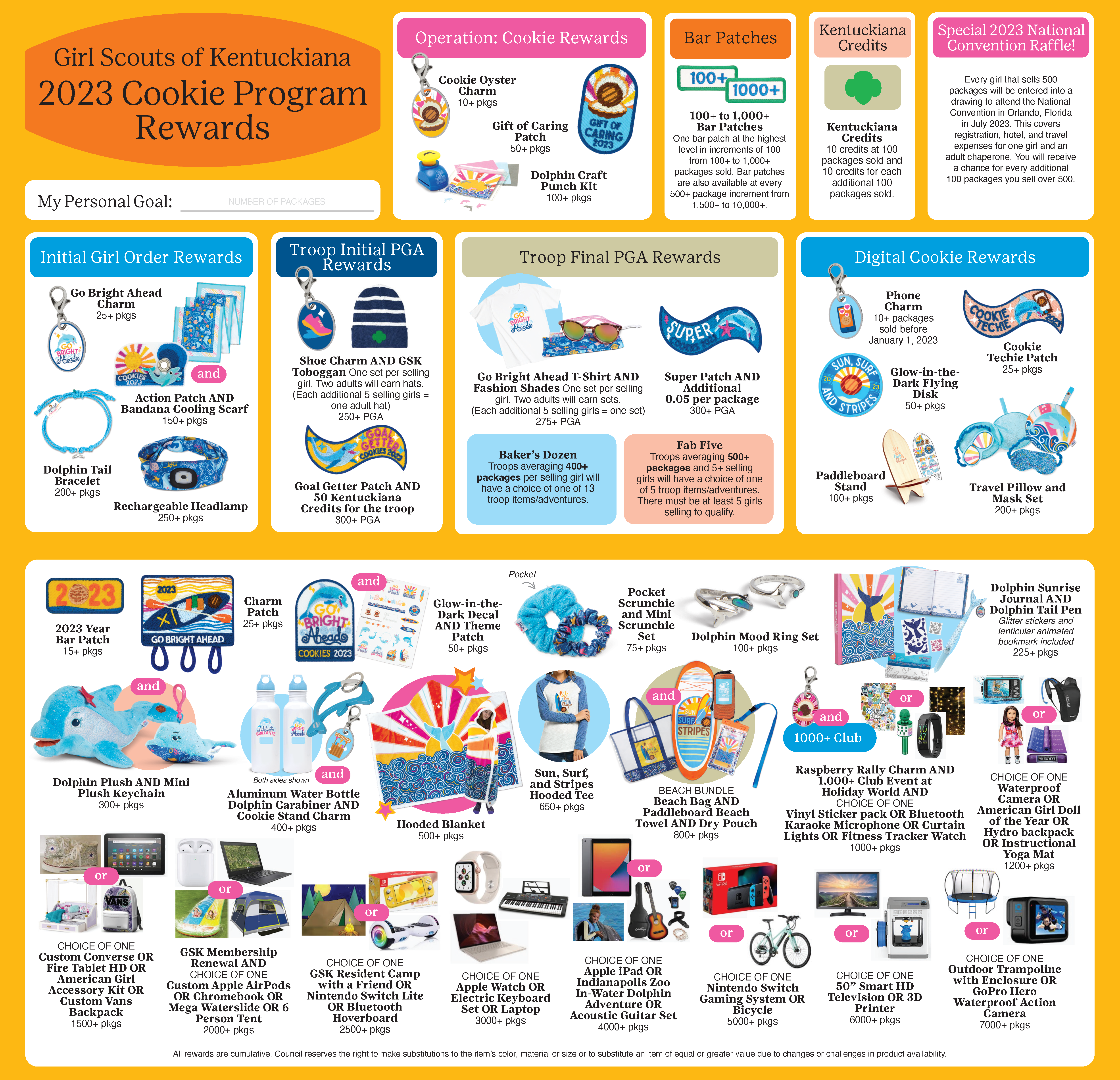 Cookie Resources | Girl Scouts of Kentuckiana
